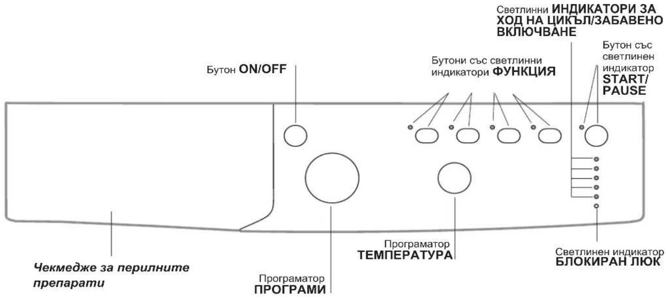 INDESIT IWB 51251 C ECO EU - Описиме на пералина машини рунсанeto на заideна порогама - 2