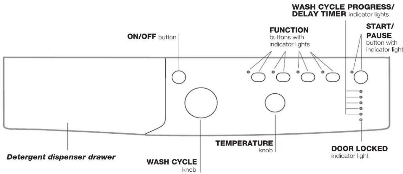 INDESIT IWB 51251 C ECO EU - Control panel - 1