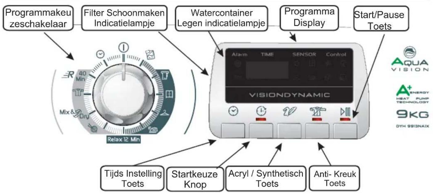 HOOVER DYH 9913 NA1X - BEDIENINGSKNOPPEN EN INDICATIELAMPJES - 1