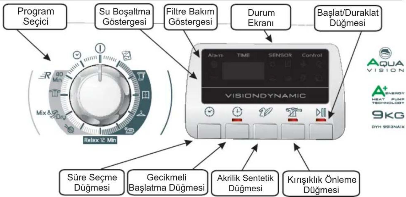 HOOVER DYH 9913 NA1X - KONTROLLER VE GÖSTERGELER - 1
