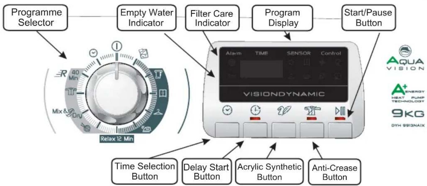 HOOVER DYH 9913 NA1X - CONTROLS AND INDICATORS - 1