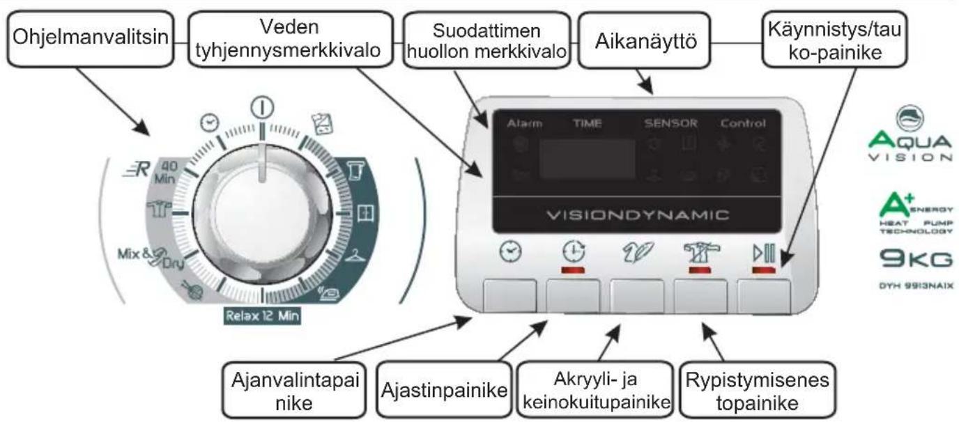 HOOVER DYH 9913 NA1X - TOIMINTOPAINIKKEET JA MERKKIVALOT - 1