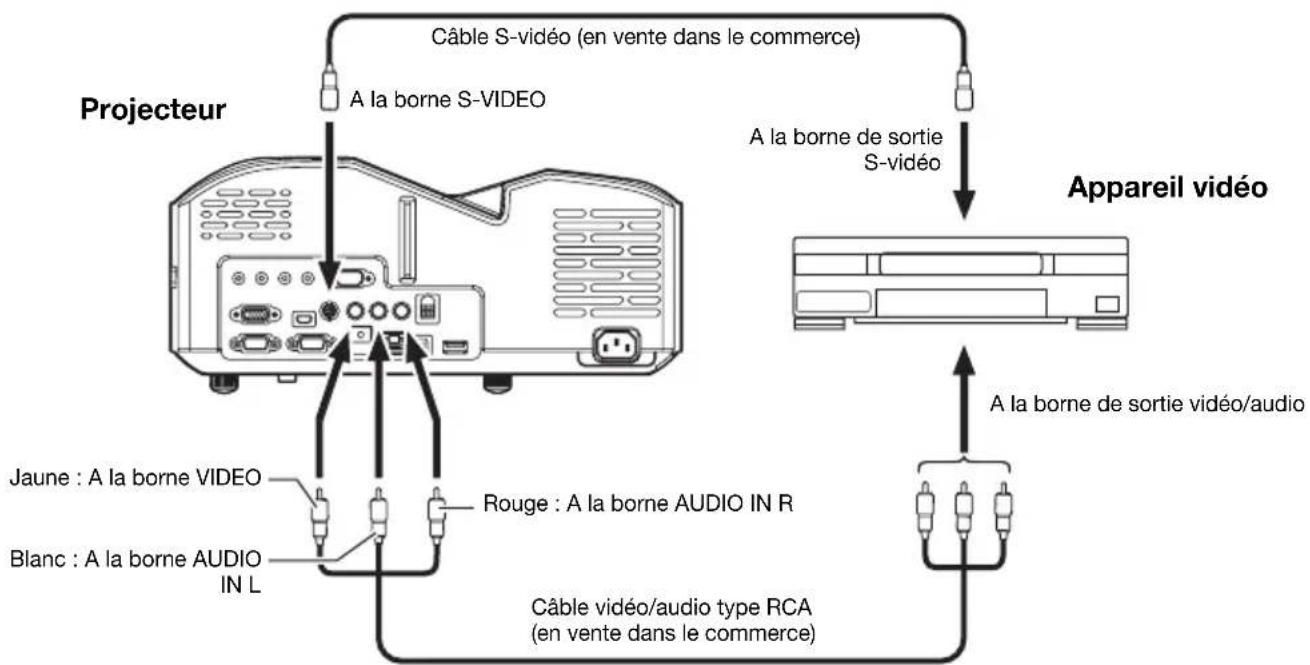 CASIO XJUT310WN - Raccordement à une sortie video composite ou une sortie S-Video - 1