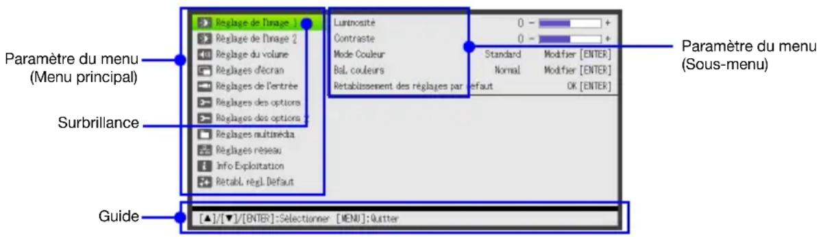 CASIO XJUT310WN - Utilisation du menu de configuration (MENU) - 1