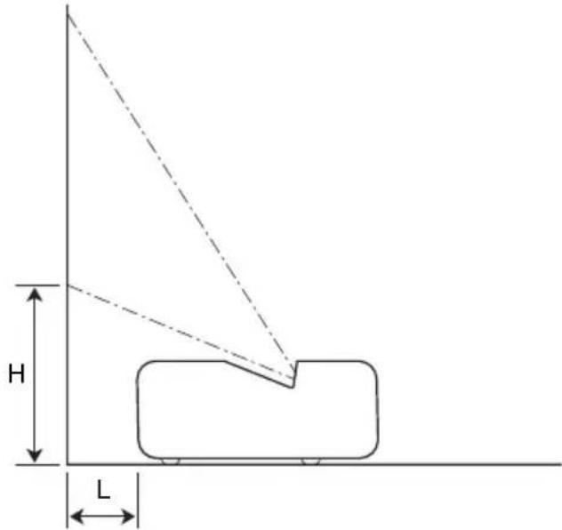 CASIO XJUT310WN - Distance de projection et taille d'écran - 1