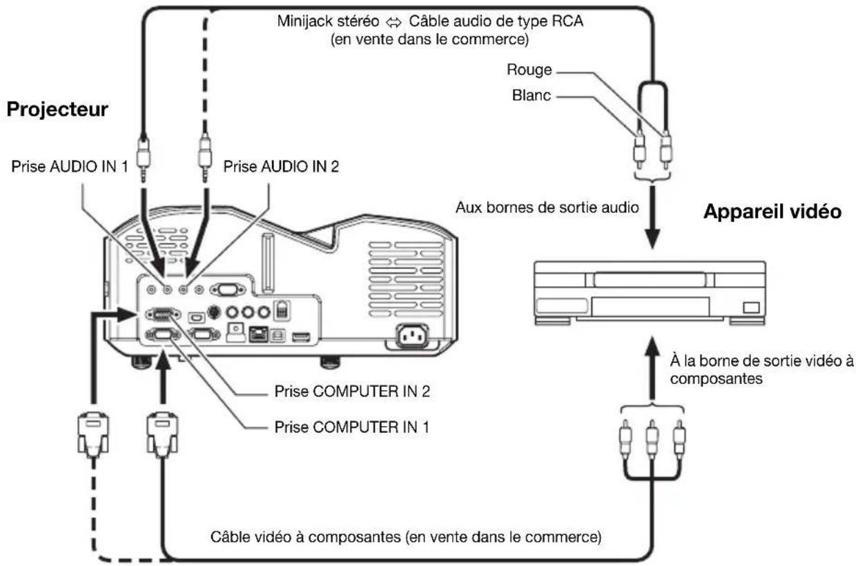 CASIO XJUT310WN - Raccordement à une sortie video à composantes - 1