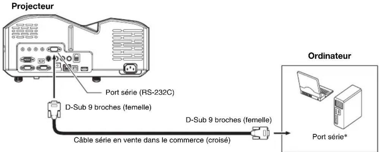 CASIO XJUT310WN - Pour étabir une connexion série entre le projecteur et un ordinateur - 1