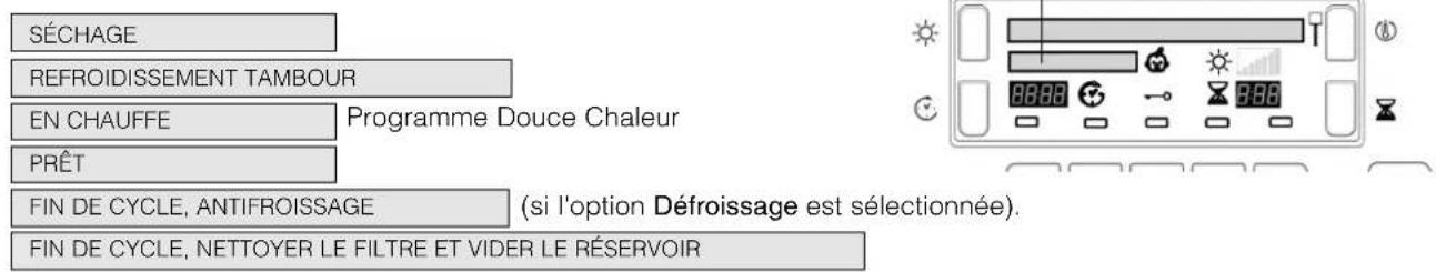 HOTPOINT-ARISTON TCD 874 6H1 (EU) - Avancement du programme - 1