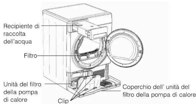 HOTPOINT-ARISTON TCD 874 6H1 (EU) - ! La parte frontale della pompa di calore è fattà di piastre di metallo sottile. - 2