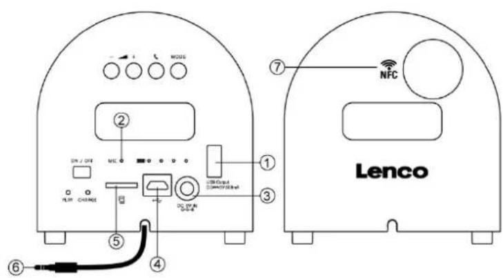 LENCO GRID7 - Fente - 1