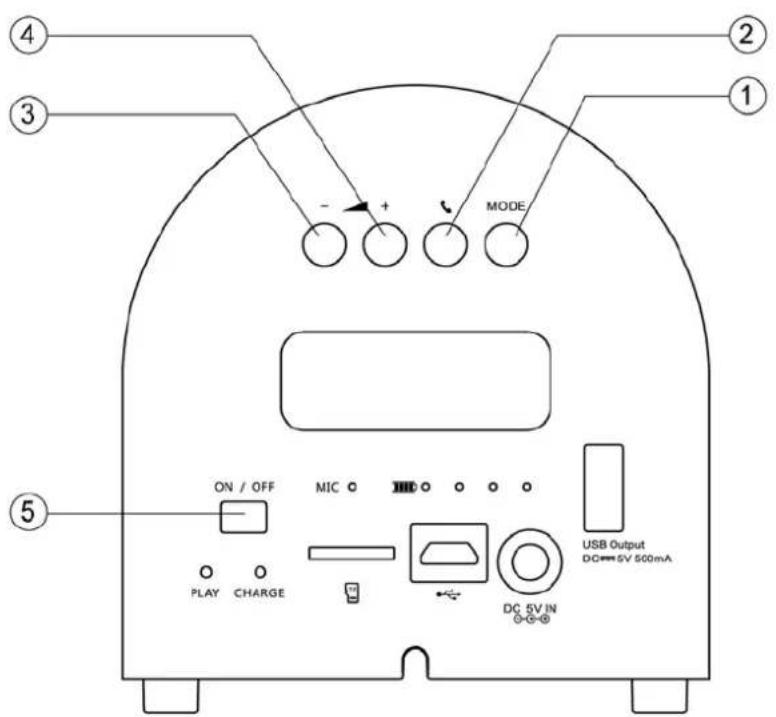 LENCO GRID7 - Touches - 1