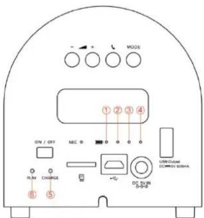 LENCO GRID7 - Indication - 1