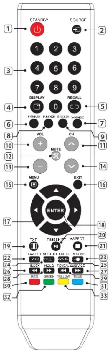 LENCO LED3213 - Touches et interfaces. - 3