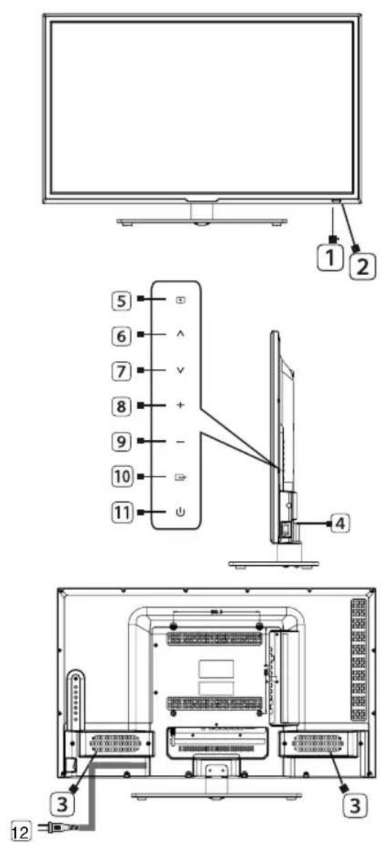 LENCO LED3213 - Keys and Interfaces - 1