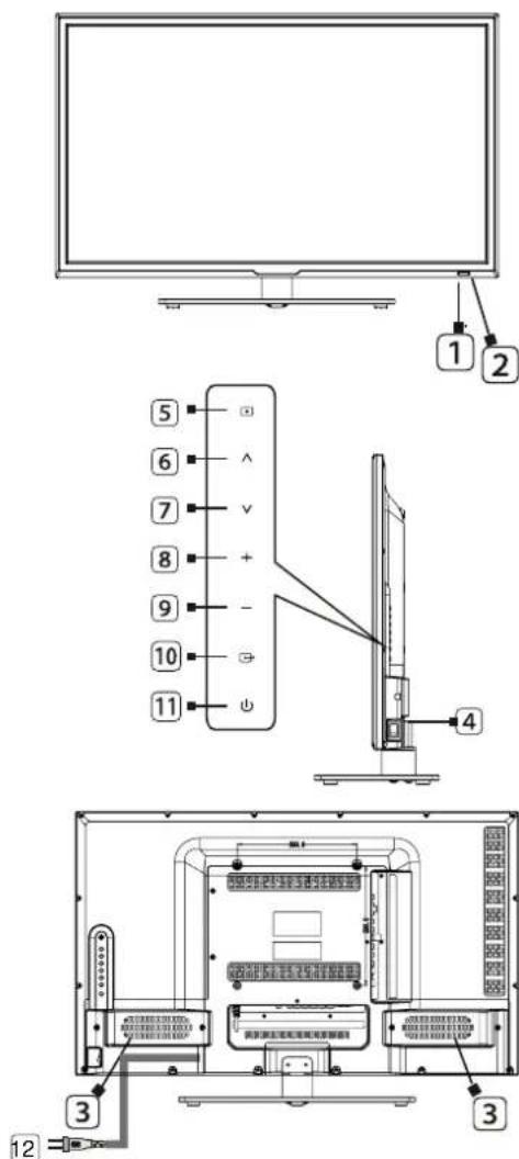 LENCO LED3213 - Toetsen en aansluitingen - 1