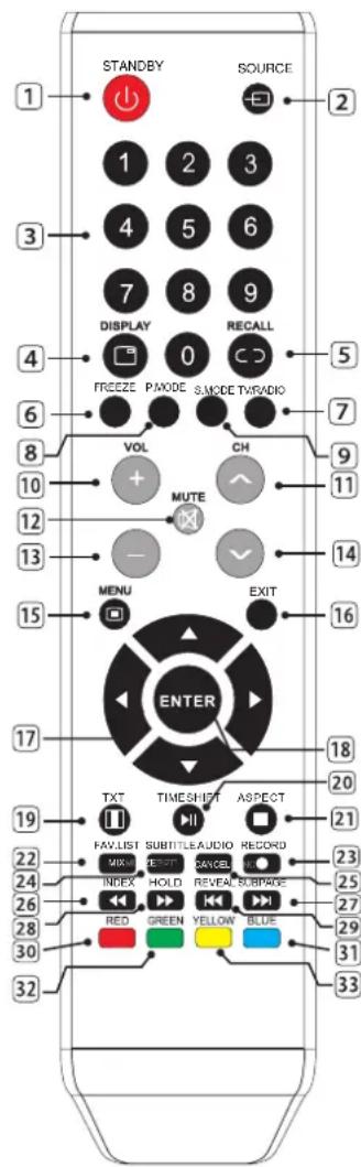 LENCO LED3213 - Botones e interfaces - 5