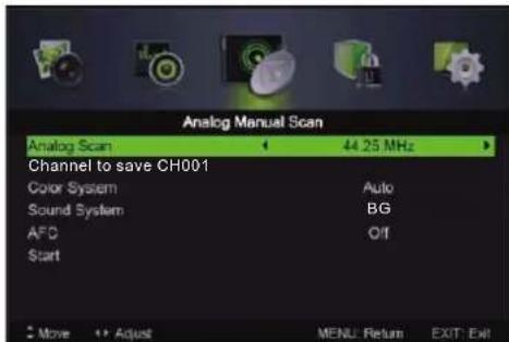 LENCO LED3213 - Handmatige analoge scan (Analog Manual Scan) - 1