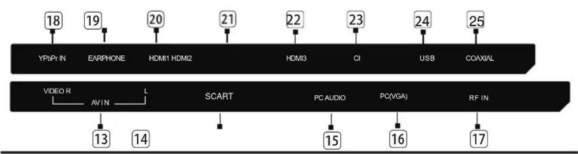 LENCO LED3213 - Keys and Interfaces - 2