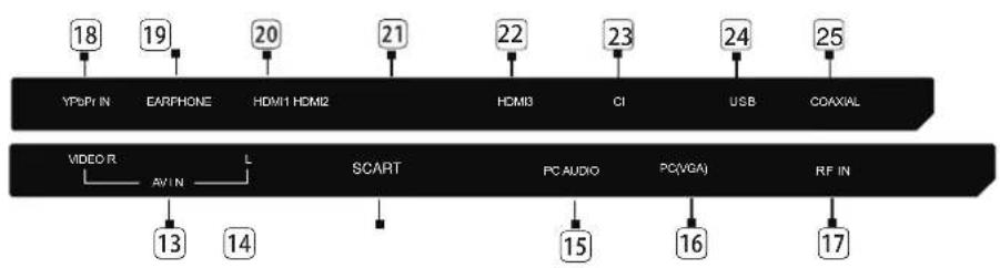 LENCO LED3213 - Touches et interfaces. - 2