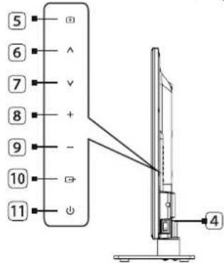 LENCO LED3213 - Botones e interfaces - 2