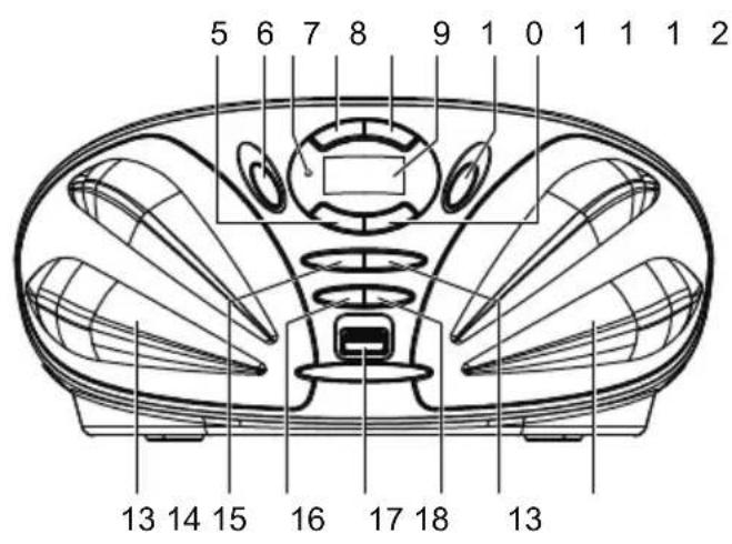 LENCO SCD39 - AUFBAU DES GERÄTS - 2