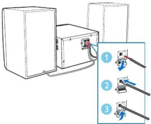 PHILIPS MCB2305 - Pour insérer chaque câble d'enceinte : - 1
