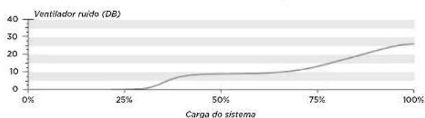 CORSAIR AX1500i - Contudo da embalagem - 3