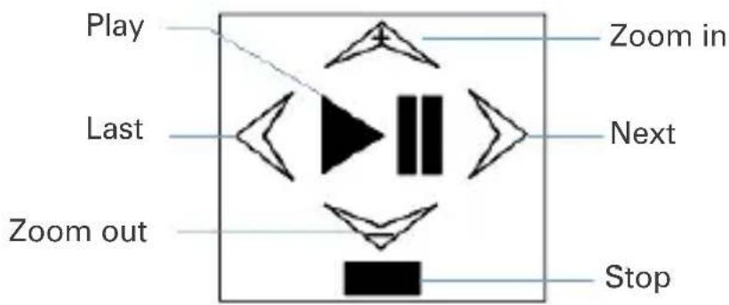 Best Buy Easy Snap HD Aqua - Connecting the Camcorder to a TV/HDTV - 1