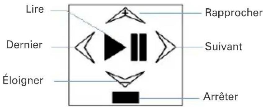 Best Buy Easy Snap HD Aqua - Connector laamera à une TV/TV HD - 1