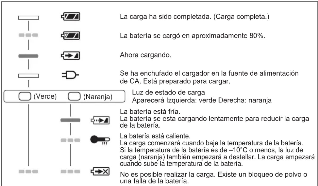 PANASONIC EY74A1X - INDICACIÓN DE LA LÁMPARA - 1