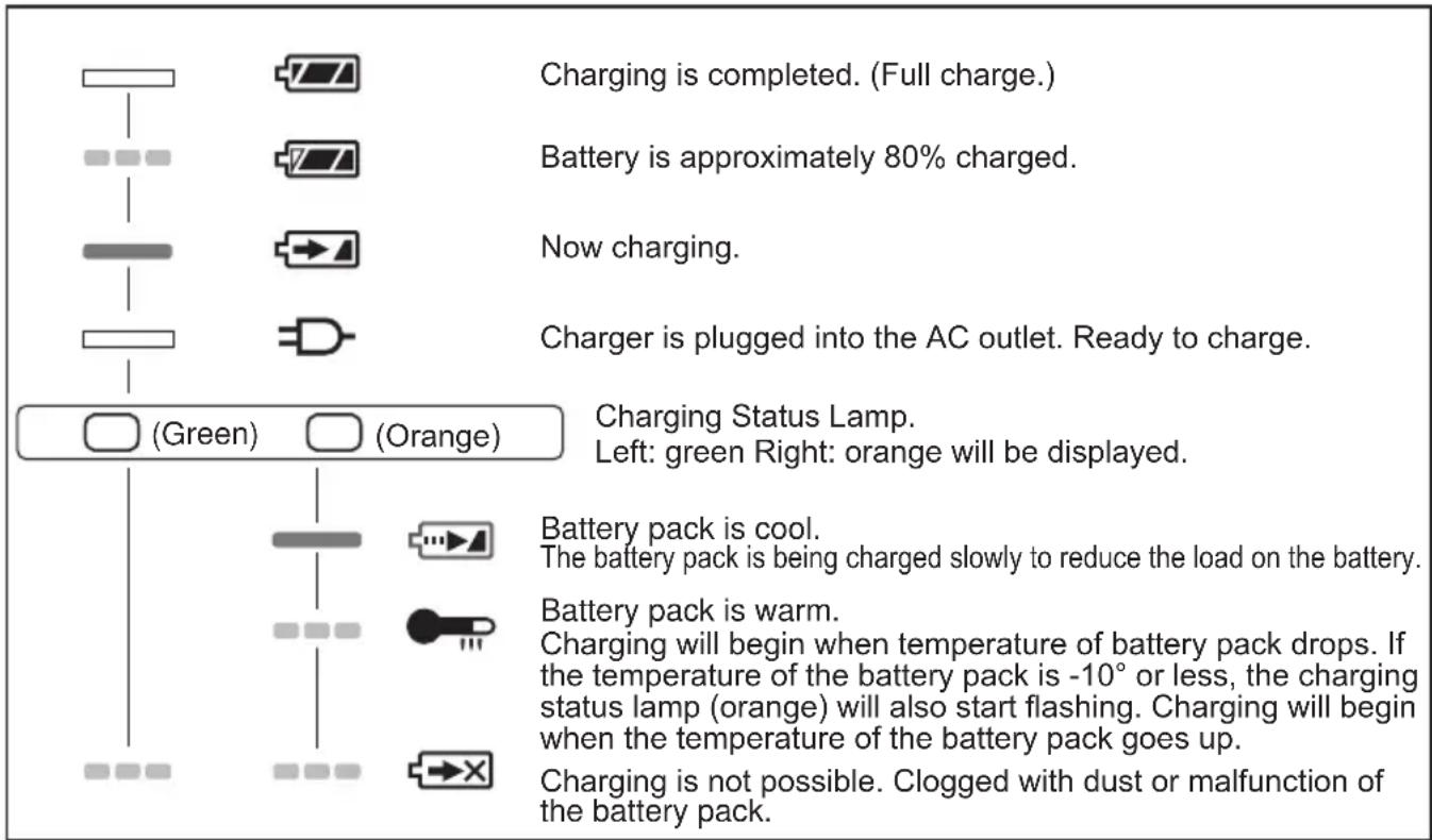PANASONIC EY74A1X - LAMP INDICATIONS - 1