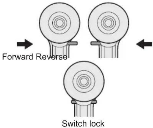 PANASONIC EY74A1X - Switch and Forward/Reverse Lever Operation - 1
