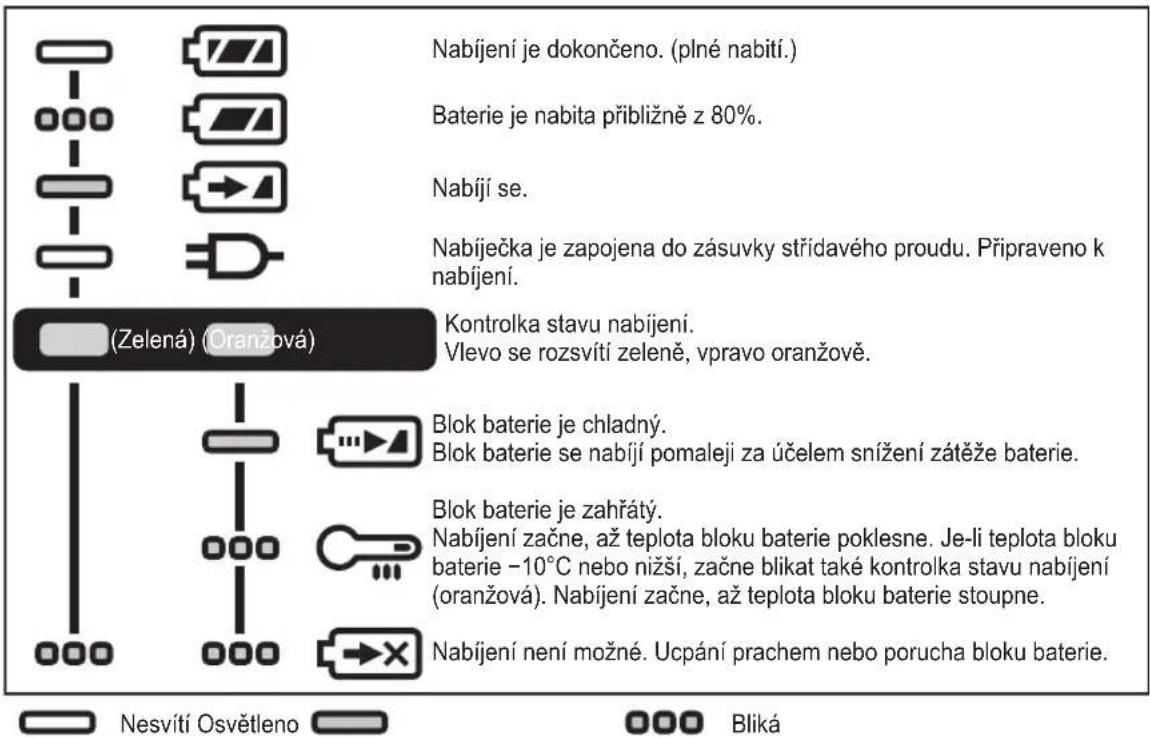 PANASONIC EY7441 - UKAZATELE - 1
