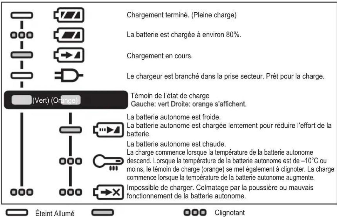 PANASONIC EY7441 - Remarque: - 1