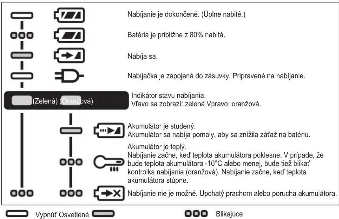 PANASONIC EY7441 - SVETELNÉ INDIKÁTORY - 1