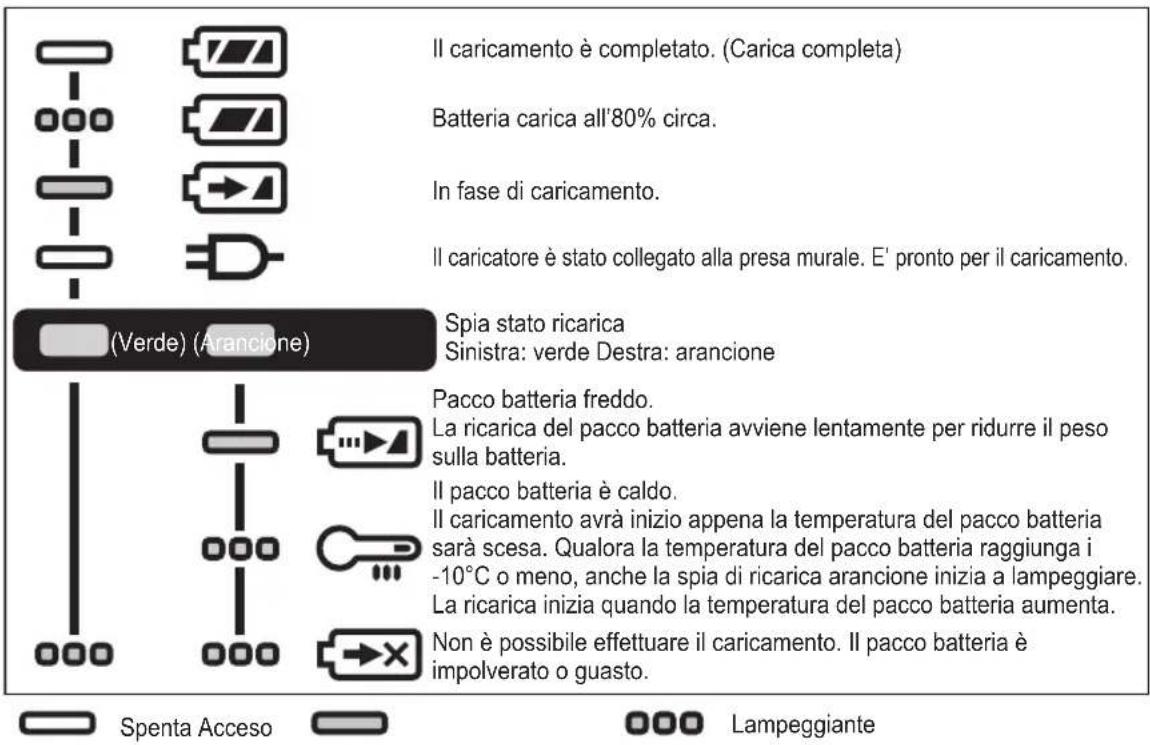 PANASONIC EY7441 - SEGNALI SPIE - 1