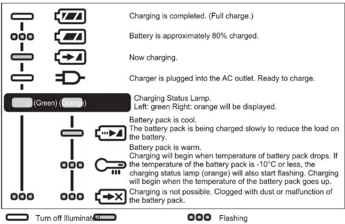 PANASONIC EY7441 - LAMP INDICATIONS - 1
