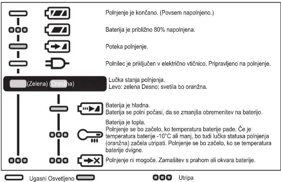 PANASONIC EY7441 - INDIKACije LUCK - 1