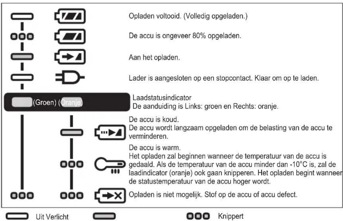 PANASONIC EY7441 - LAMPINDICATIES - 1