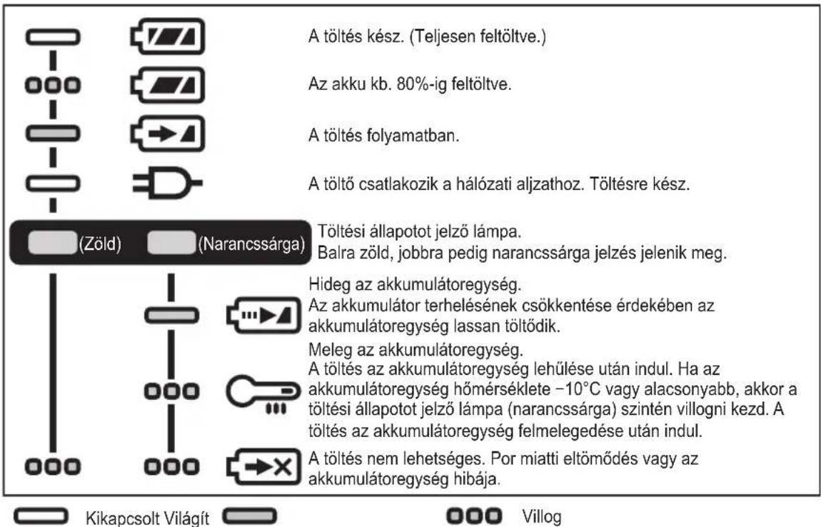 PANASONIC EY7441 - FÉNYJELZÉSEK - 1