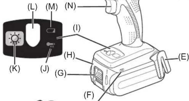 PANASONIC EY7441 - 1