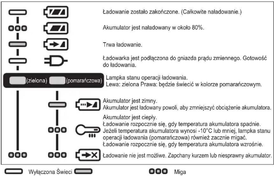 PANASONIC EY7441 - SYGNALIZACJA WIZUALNA - 1