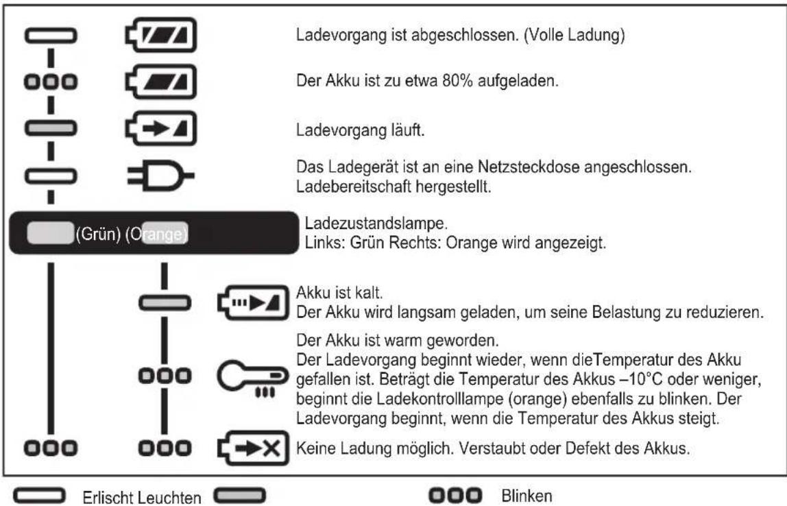 PANASONIC EY7441 - ANZEIGELAMPEN - 1