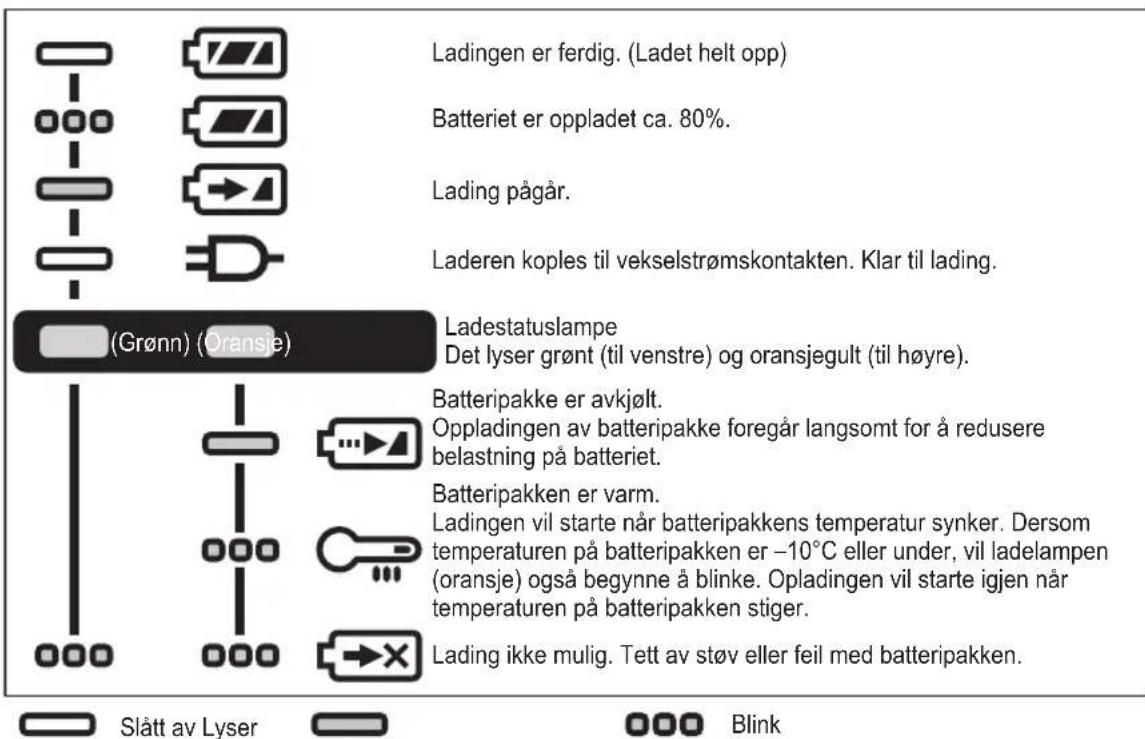 PANASONIC EY7441 - LAMPEINDIKATORER - 1
