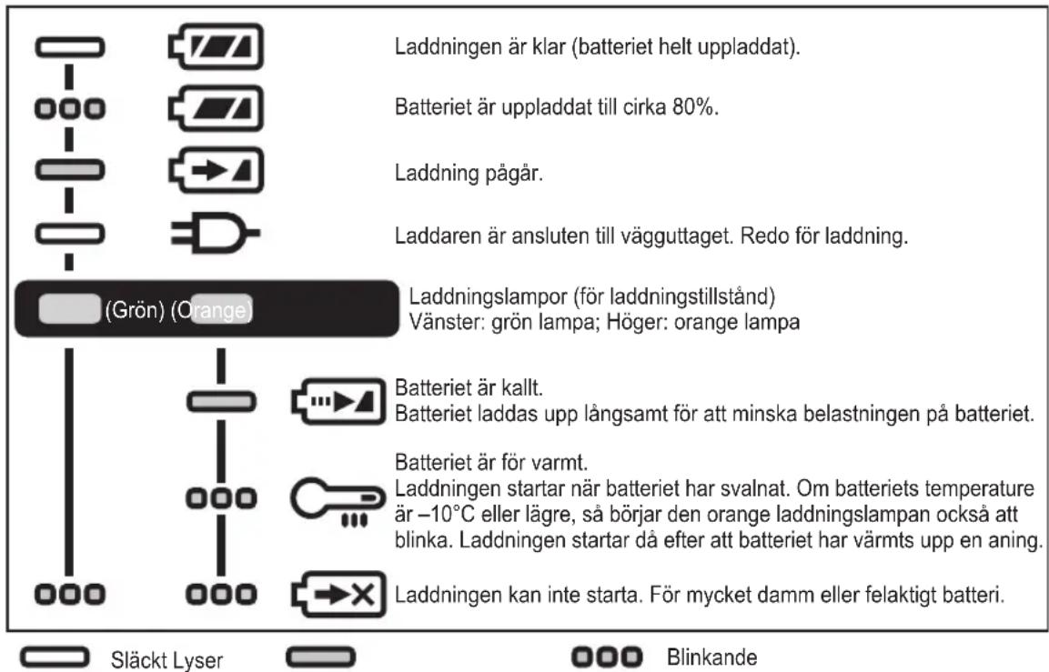 PANASONIC EY7441 - LAMPINDIKATIONER - 1