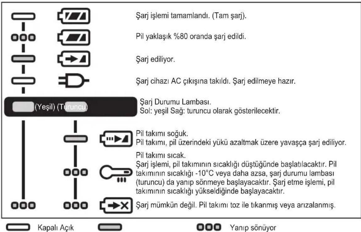 PANASONIC EY7441 - LAMBA GÖSTERGELERİ - 1