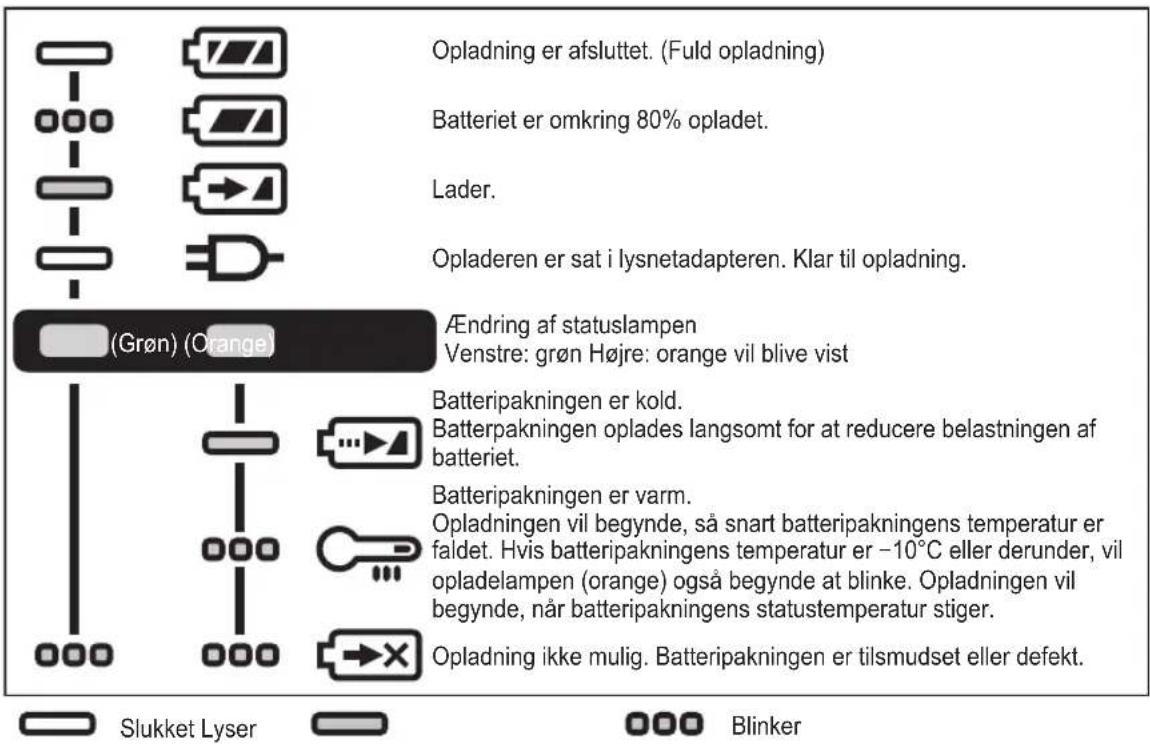 PANASONIC EY7441 - LAMPEINDIKERINGER - 1