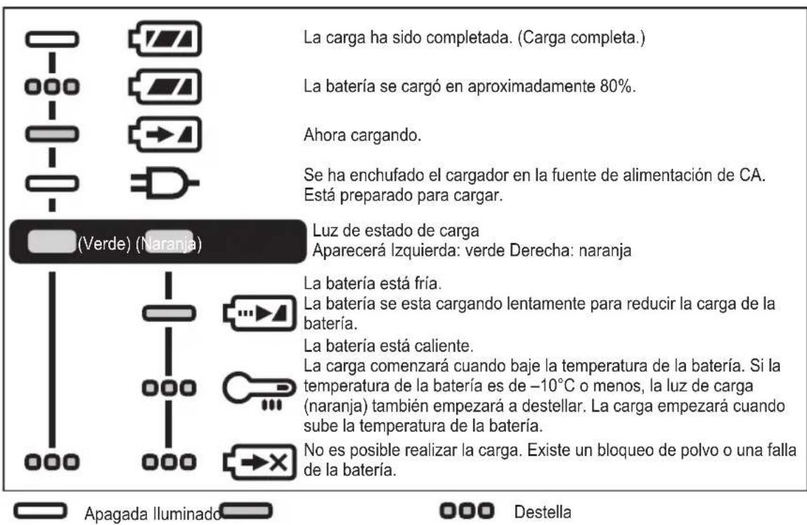 PANASONIC EY7441 - INDICACION DE LA LÁMPARA - 1