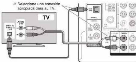 ONKYO TXNR737 - Conexión de cable HDMI - 1