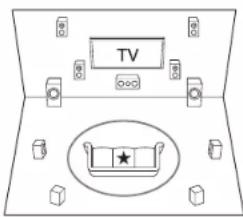 ONKYO TXNR737 - Placez le micro de paramétrage d'enceintes. - 1